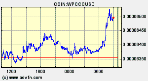 COIN:WPCCCUSD