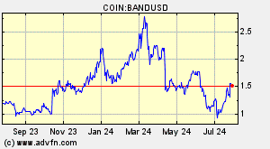 COIN:BANDUSD