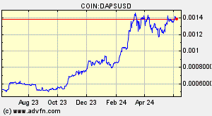 COIN:DAPSUSD