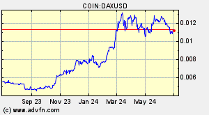 COIN:DAXUSD