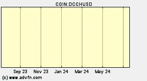 COIN:DCCHUSD