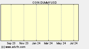 COIN:DUMMYUSD