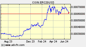 COIN:ERC20USD