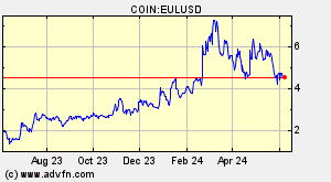 COIN:EULUSD