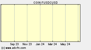 COIN:FUSDCUSD