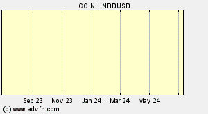 COIN:HNDDUSD