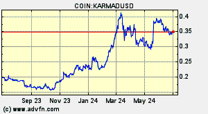 COIN:KARMADUSD