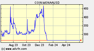 COIN:MONAAUSD
