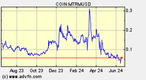 COIN:MTRMUSD