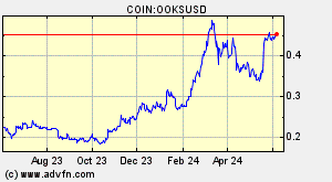 COIN:OOKSUSD