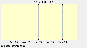 COIN:PAPIUSD