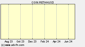 COIN:RETHHUSD