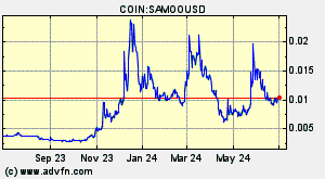 COIN:SAMOOUSD