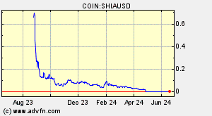 COIN:SHIAUSD