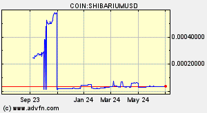 COIN:SHIBARIUMUSD
