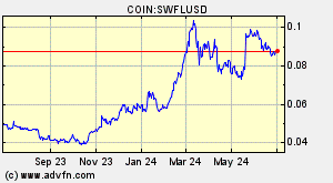 COIN:SWFLUSD