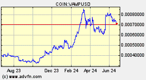 COIN:VAMPUSD