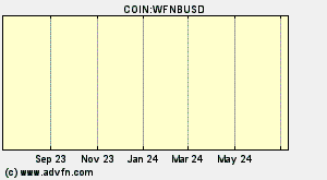 COIN:WFNBUSD