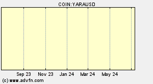 COIN:YARAUSD