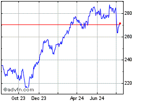 OMXSLCPI