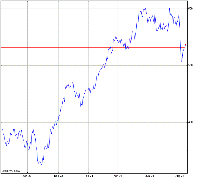 OMXS60