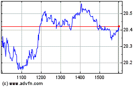 Click Here for more Bluescope Steel Charts.