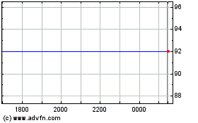 Click Here for more Fusion Ip Charts.