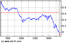 Click Here for more Ishr Fe X-jpn Charts.
