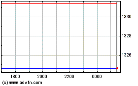 Click Here for more Ubsetf Ud02 Charts.