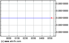 Click Here for more Hydrogen Hybrid Technolo... (CE) Charts.