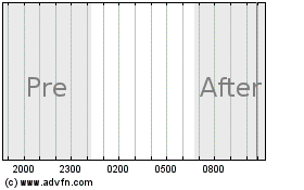 Click Here for more Lesco Charts.