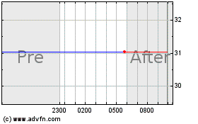 Click Here for more Powershares Nasdaq Next Q Portfolio (MM) Charts.