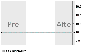 Click Here for more Thunder Bridge Capital P... Charts.