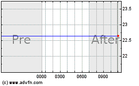 Click Here for more Usmd Holdings, Inc. (MM) Charts.