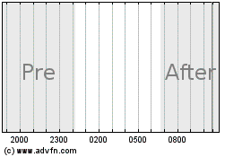 Click Here for more Amvescap Charts.