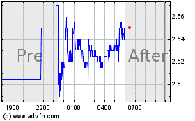 Click Here for more ATRenew Charts.