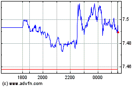 Click Here for more Eu Qlty Eur-d Charts.