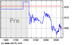 Click Here for more MercadoLibre Charts.