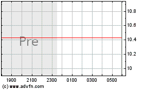 Click Here for more Live Oak Crestview Clima... Charts.