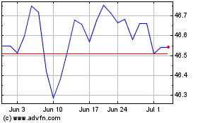 Click Here for more JPMorgan Inflation Manag... Charts.