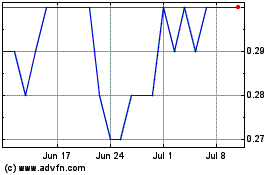 Click Here for more Fundo Invests Setoriais ... Charts.