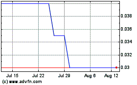 Click Here for more Shoal Point Energy Charts.