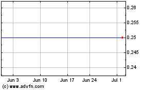 Click Here for more General Finance Corp. - Warrants 06/25/2013 (MM) Charts.