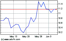 Click Here for more Richardson Electronics Charts.