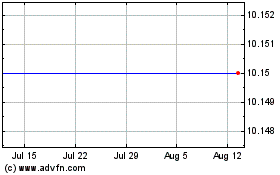 Click Here for more SportsTek Acquisition Charts.