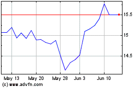 Click Here for more Fujitsu Ltd Adr (PK) Charts.