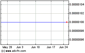 Click Here for more Rotate Black (CE) Charts.