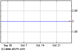 Click Here for more Streetex (PK) Charts.