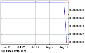 Click Here for more Wildflower Brands (CE) Charts.