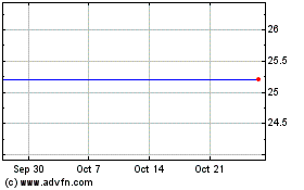 Click Here for more Atlas Energy L P Charts.